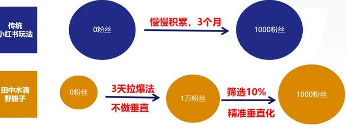 怎么利用小红书引流加微信_微商小红书上引流有效果吗_小红书引流微信案例