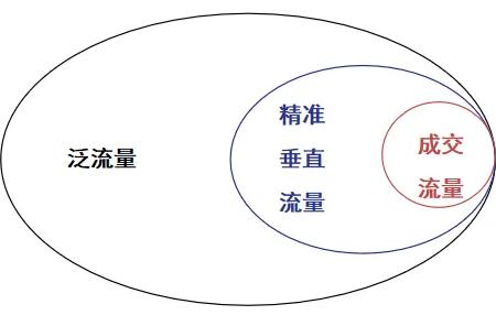 怎么利用小红书引流加微信_小红书引流微信案例_微商小红书上引流有效果吗