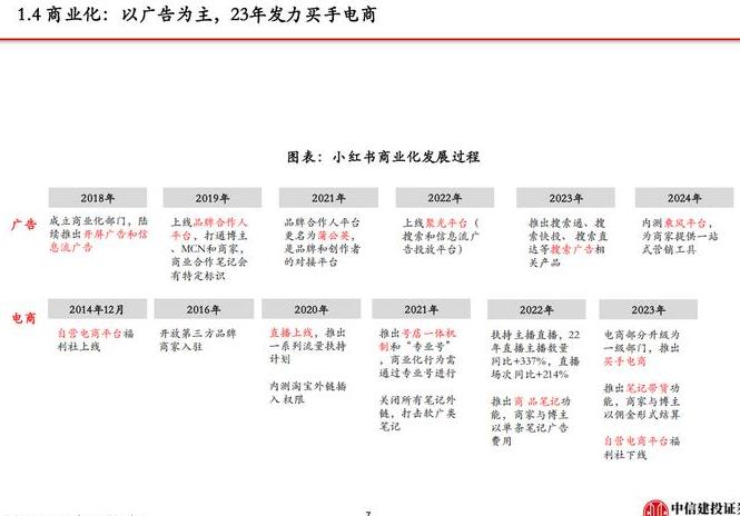 小红书商城佣金_小红书佣金分成_小红书佣金5%卖100拿5元吗