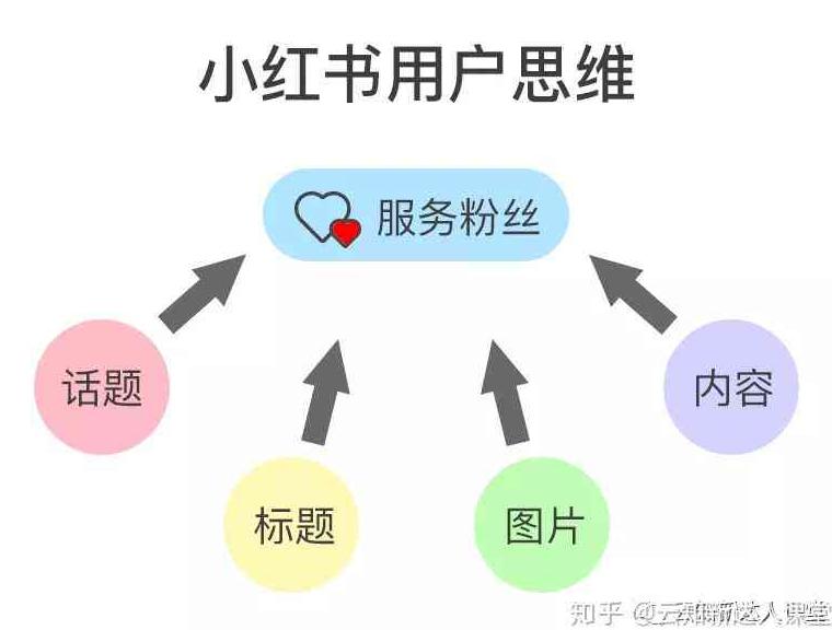 小红书在哪搜图_小红书如何找图_小红书写笔记在哪里找素材啊图片