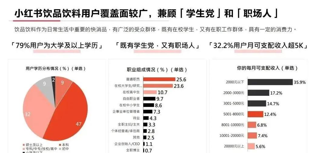 小红书纯文字笔记_小红书文字编辑软件_小红书文字版