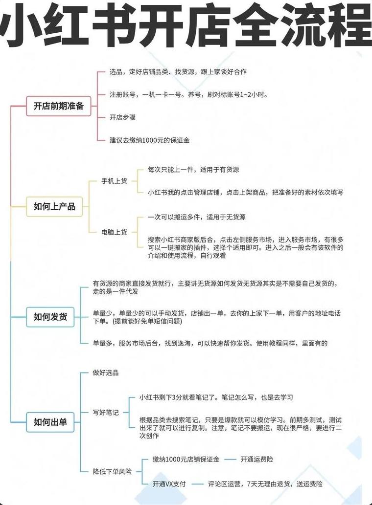 书店小红书_小红书店铺赚钱吗_小红书店铺扣点