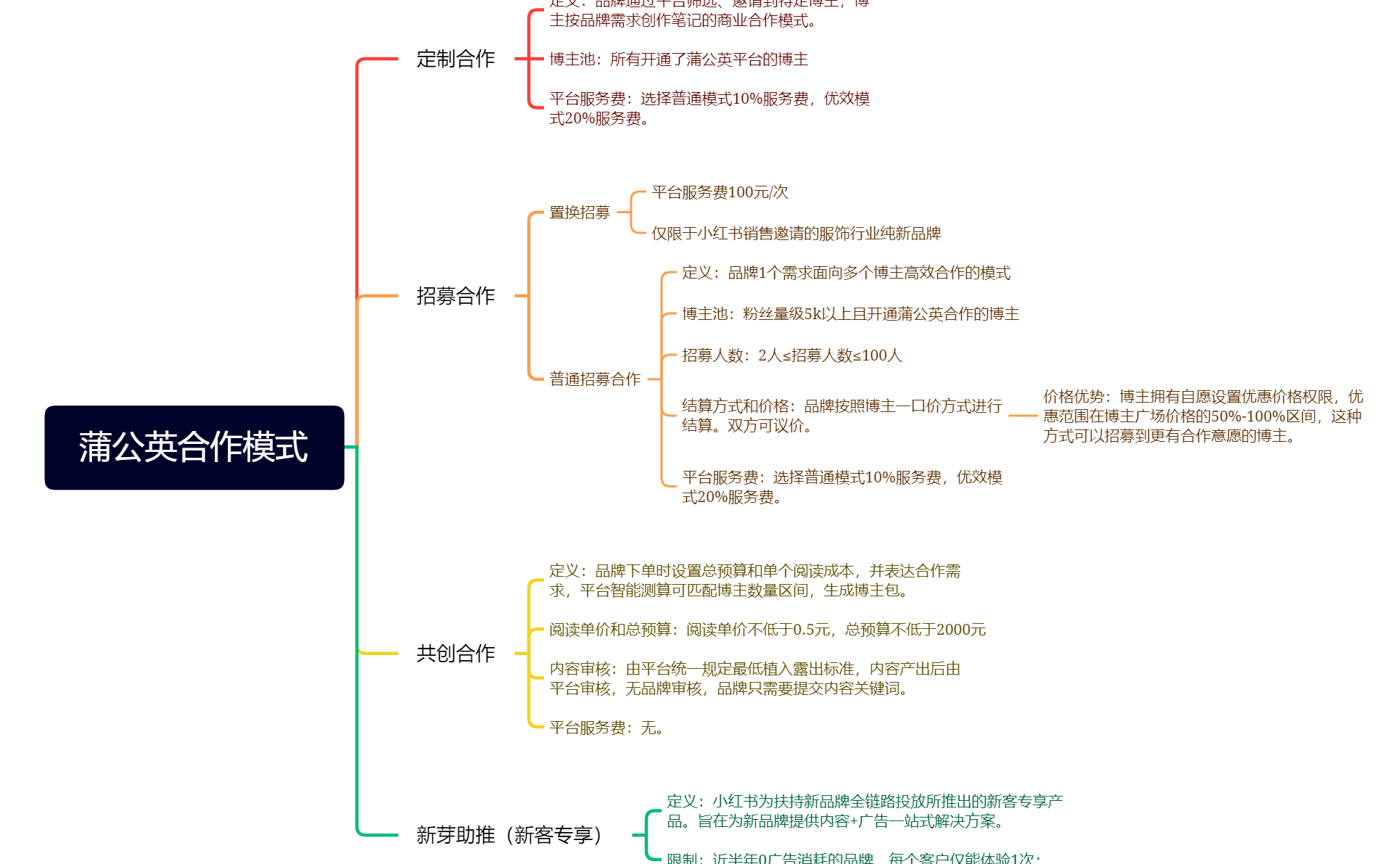 课堂笔记小红书_小红书网红笔记_小红书怎么做笔记合集视频