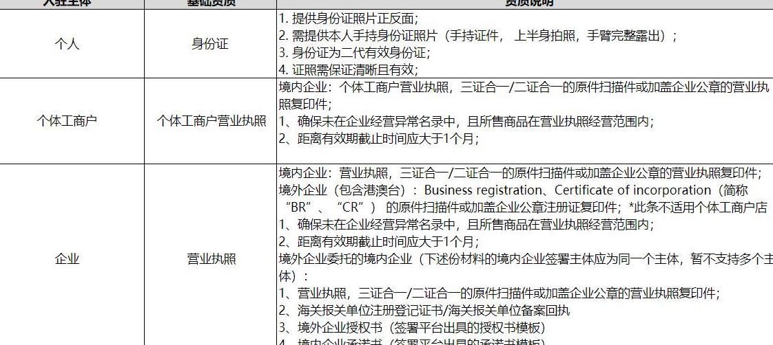 小红书营业执照怎么认证_小红书开店需要营业执照吗_小红书个人商家营业执照要求