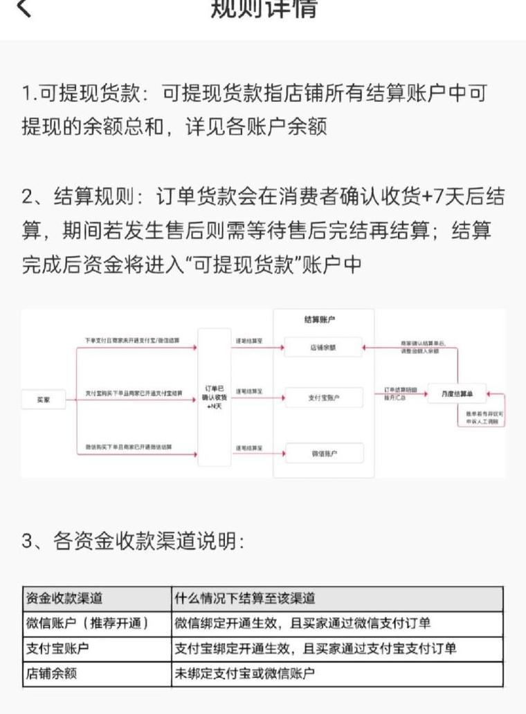 小红书开店挣钱吗是真的吗_小红书开店有生意吗_小红书开店挣钱吗