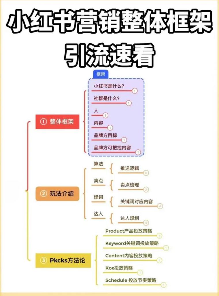 小红书推广玩法_小红书上的推广_小红书推广技巧与方法