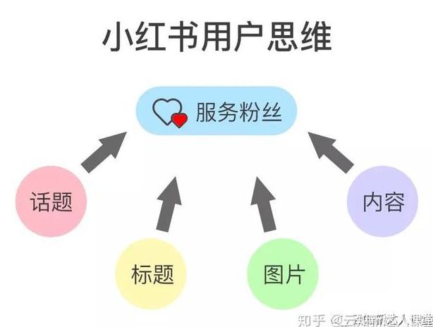 在小红书上发表笔记会赚钱吗知乎_小红书发笔记挣钱_小红书发笔记兼职