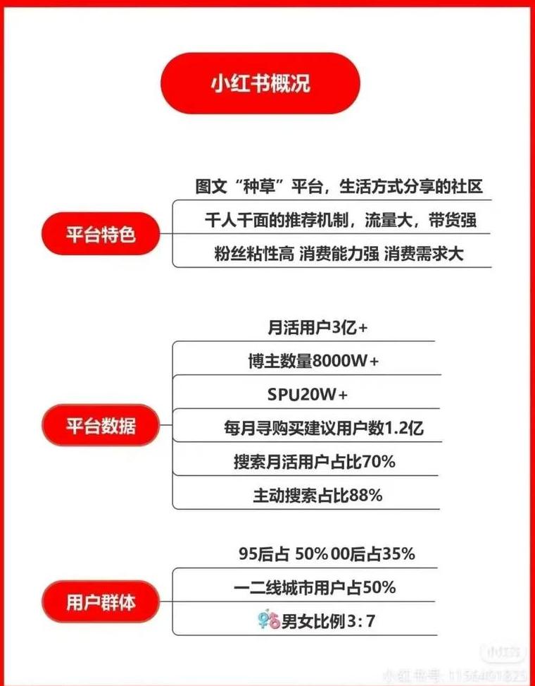 小红书笔记有钱吗_小红书读书笔记有收益嘛_小红书上的笔记可信吗