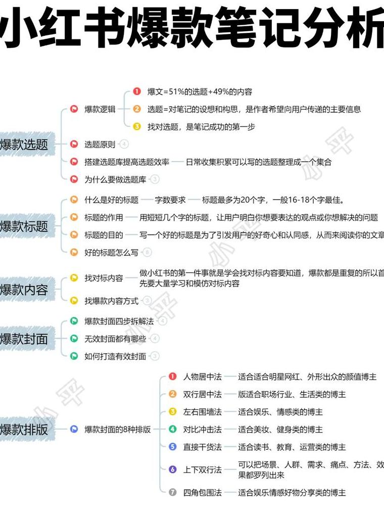 小红书 写作_小红这本书_小红写作业