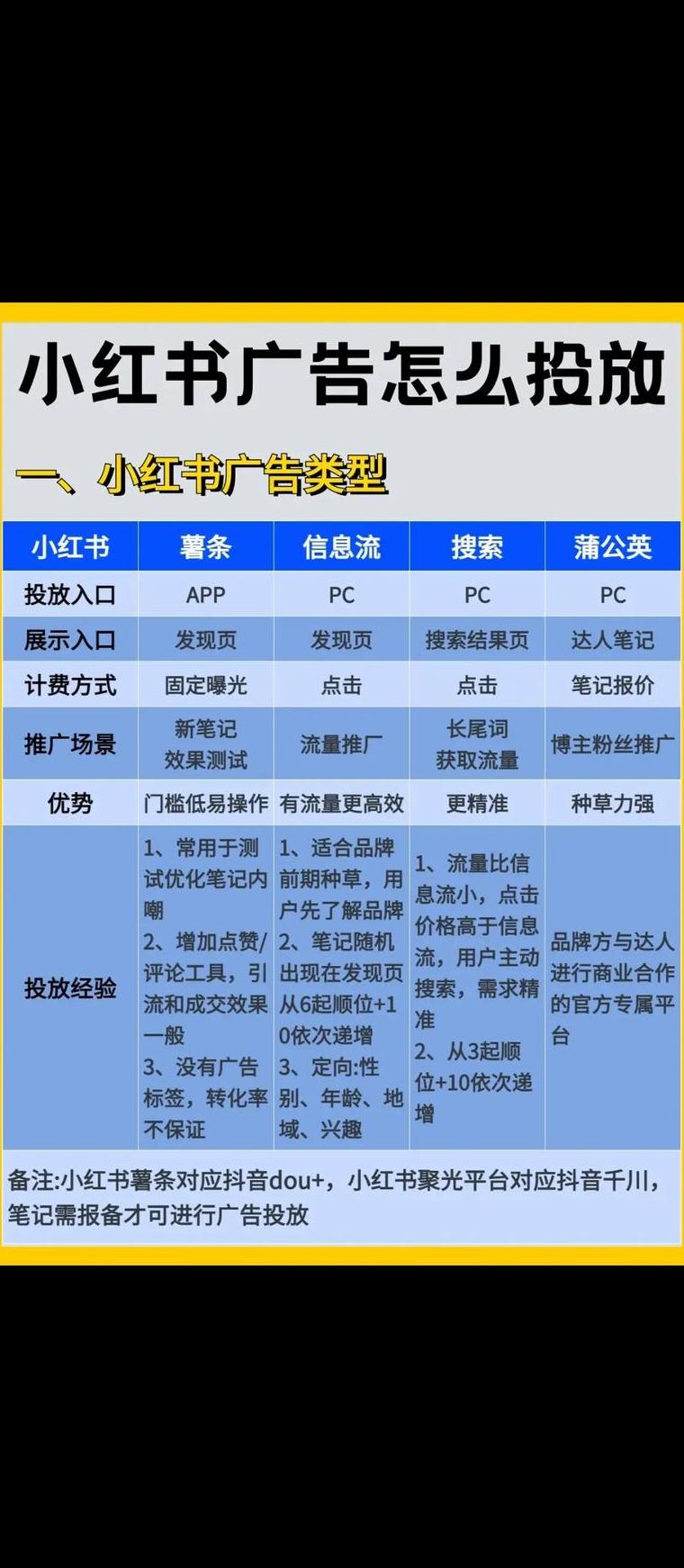 小红书商家版和用户版一样吗_小红书商家版app_小红书商家版