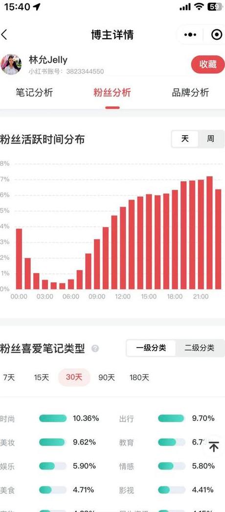 小红书一篇笔记火了会带动_小红书笔记突然火了_小红书怎么写笔记容易火爆呢