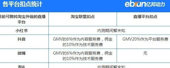 小红书可以出现淘宝两个字吗_小红书可以说淘宝吗_小红书可以给淘宝做推广吗