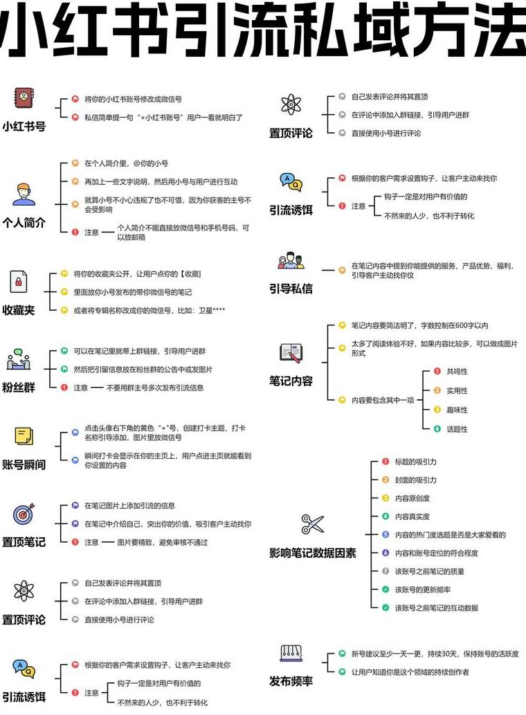 怎么样引流加微信视频呢_微视引流加人可以吗_微视引流可以写微信吗