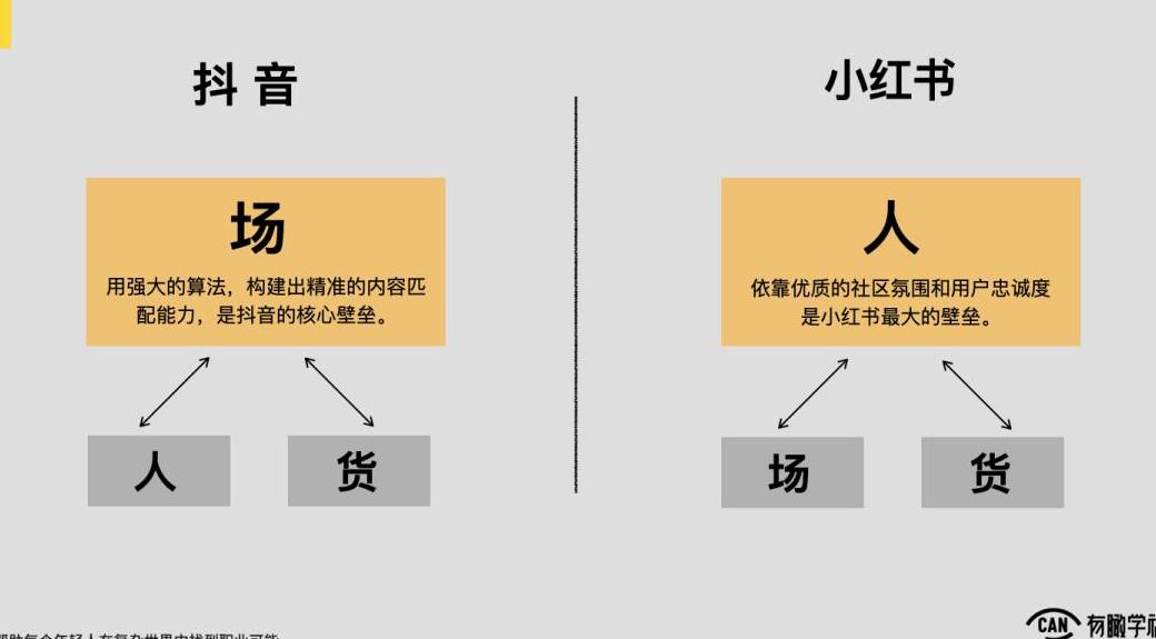 小红书橱窗_小红书博主的橱窗在哪里_小红书多少粉丝可以开橱窗