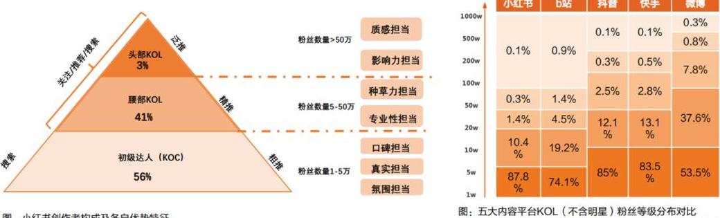 小红书橱窗_小红书的商品橱窗需要条件_小红书多少粉丝可以开橱窗