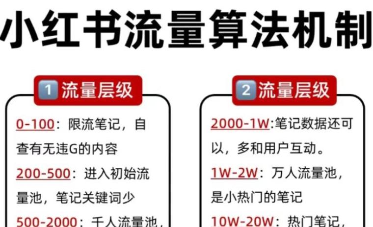 小红书的电商引流_小红书兼职引流_小红书引流副业怎么做