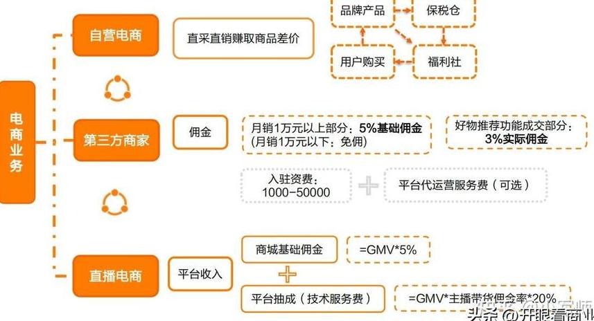 小红书写笔记有奖励吗_小红书写笔记能赚钱吗_小红书上写笔记给钱吗安全吗可靠吗