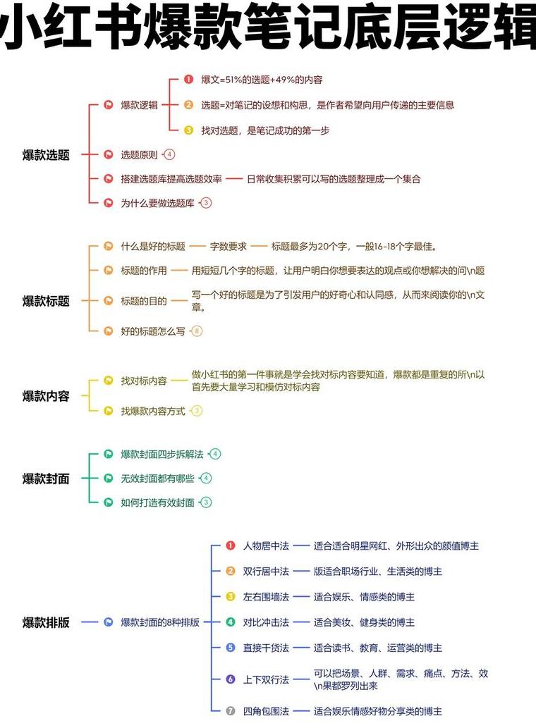 写小红书笔记用什么软件_小红书写笔记能赚钱吗是真的吗知乎文章_知乎如何写笔记