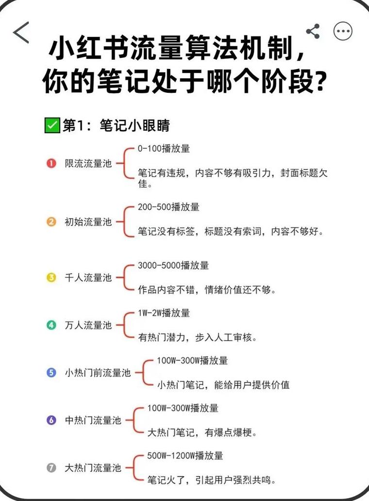 小红书佣金费率_小红书app推广佣金怎么算的_小红书平台佣金扣点