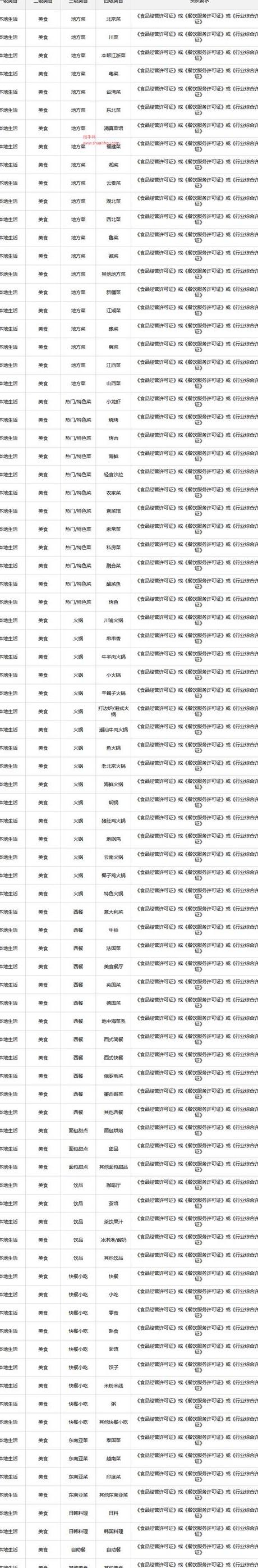 小红书商家入驻保证金多少钱一个月_入驻小红商家钱书保证金能退吗_小红书商家保证金多少