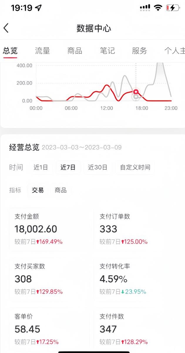 小红书开店需要押金吗_小红书开店费用必交吗_小红开店费用交书费怎么交