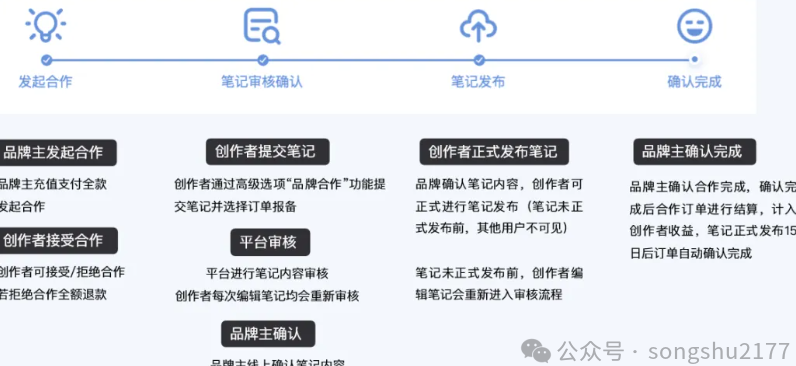 小红书直播教学_小红书课堂_小红书怎么设置付费直播课